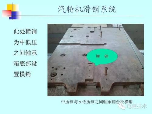 汽機技術|汽輪機滑銷系統(tǒng)