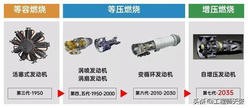 清華大學(xué)研發(fā)新型航空發(fā)動(dòng)機(jī),飛行演示實(shí)驗(yàn)成功了 干什么用